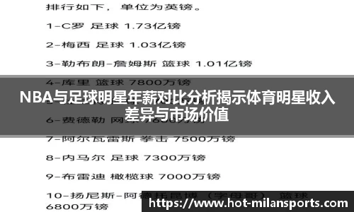 NBA与足球明星年薪对比分析揭示体育明星收入差异与市场价值