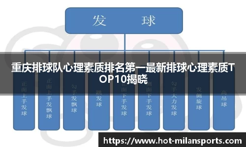重庆排球队心理素质排名第一最新排球心理素质TOP10揭晓