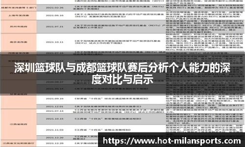 深圳篮球队与成都篮球队赛后分析个人能力的深度对比与启示
